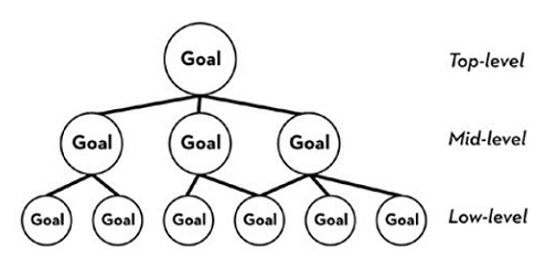The ultimate goal - Mục tiêu tối thượng