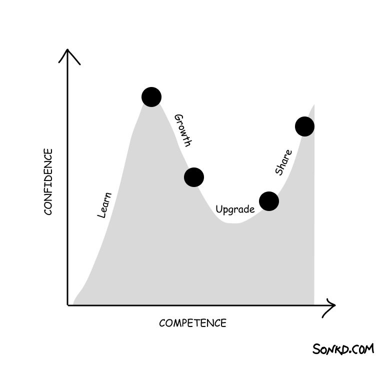 Tao of learning