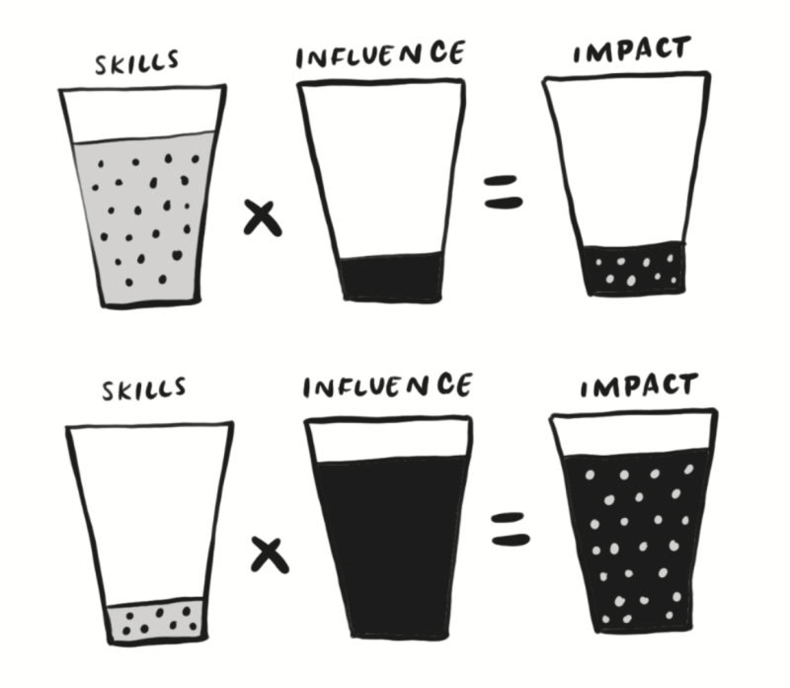 Impact Design