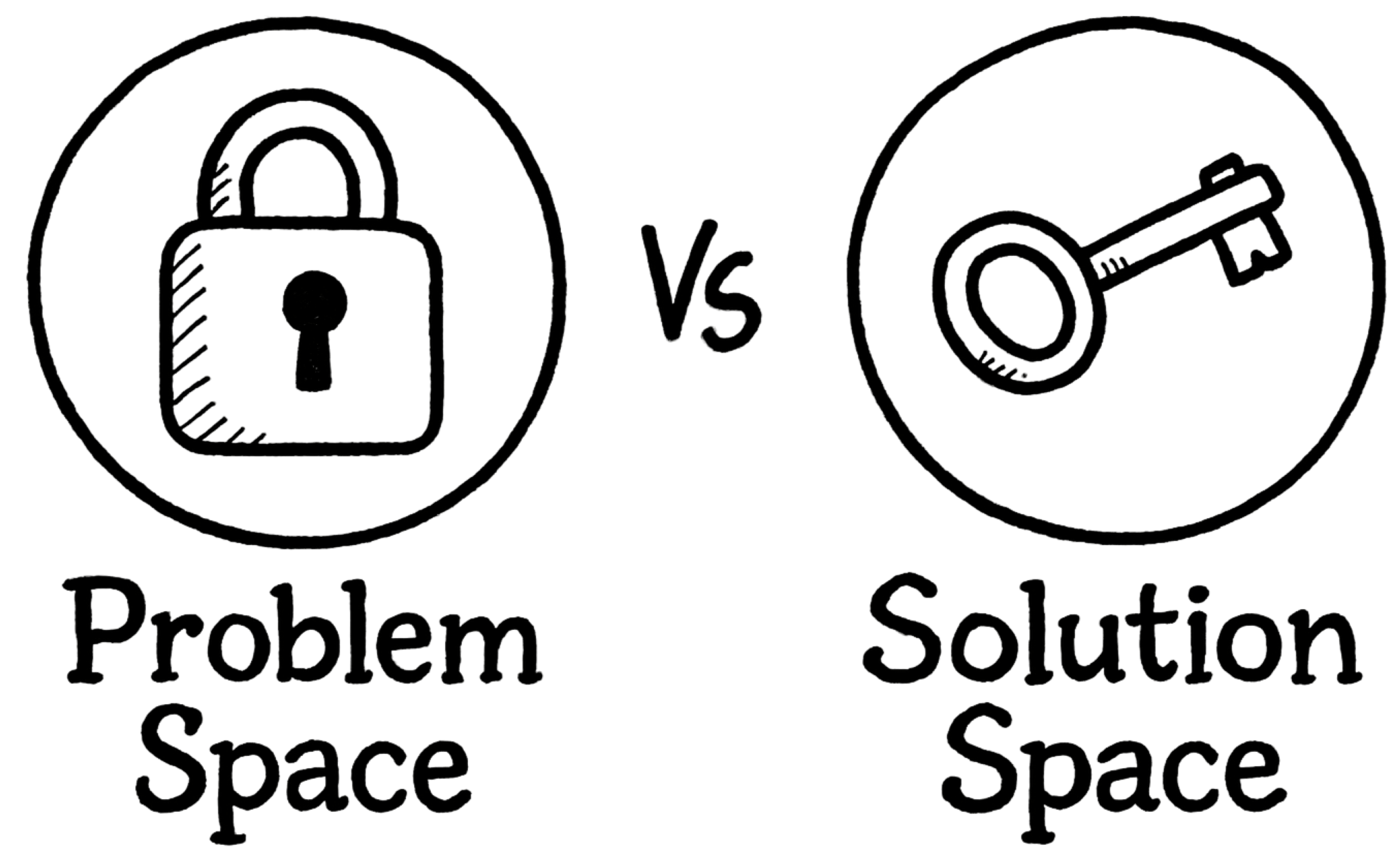 Problem vs Solution