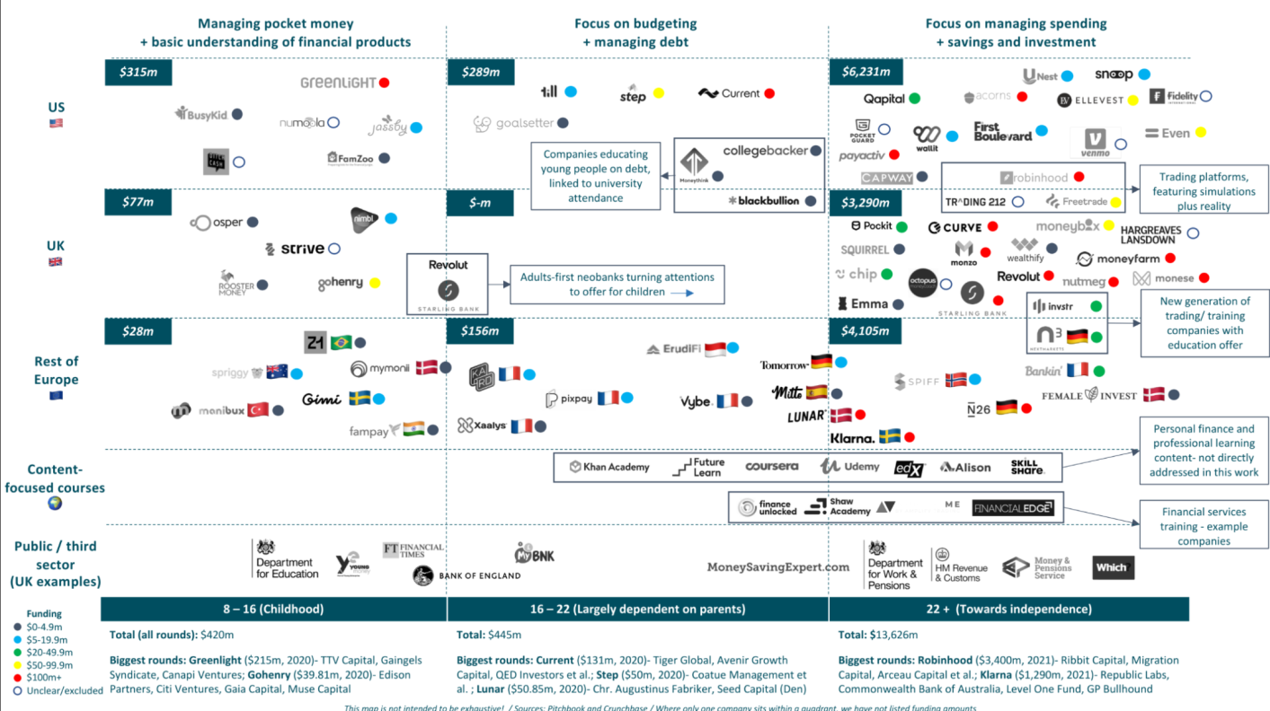 the market map