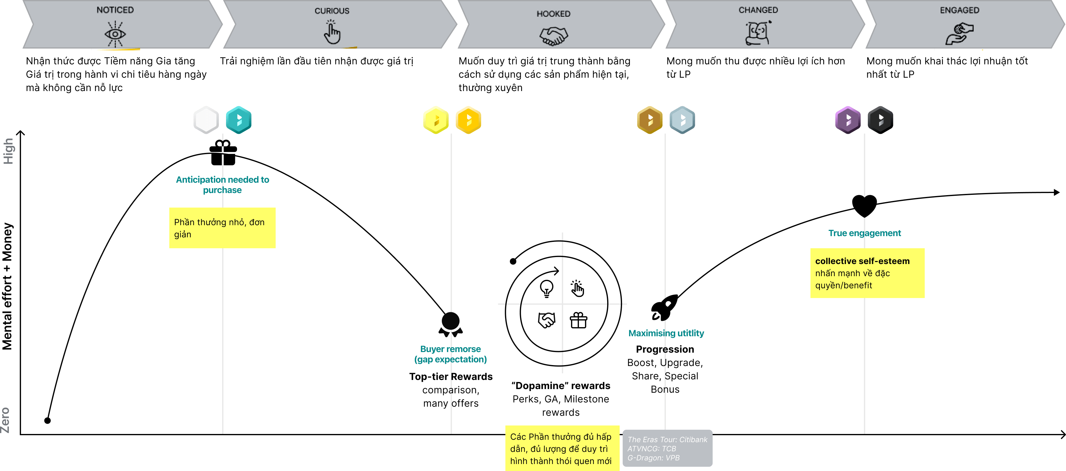 Reinformence journey