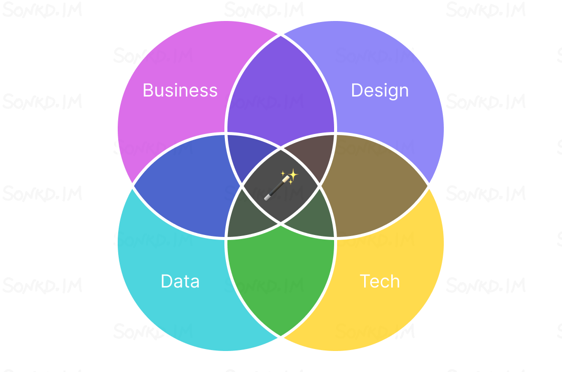 Design Orchestra