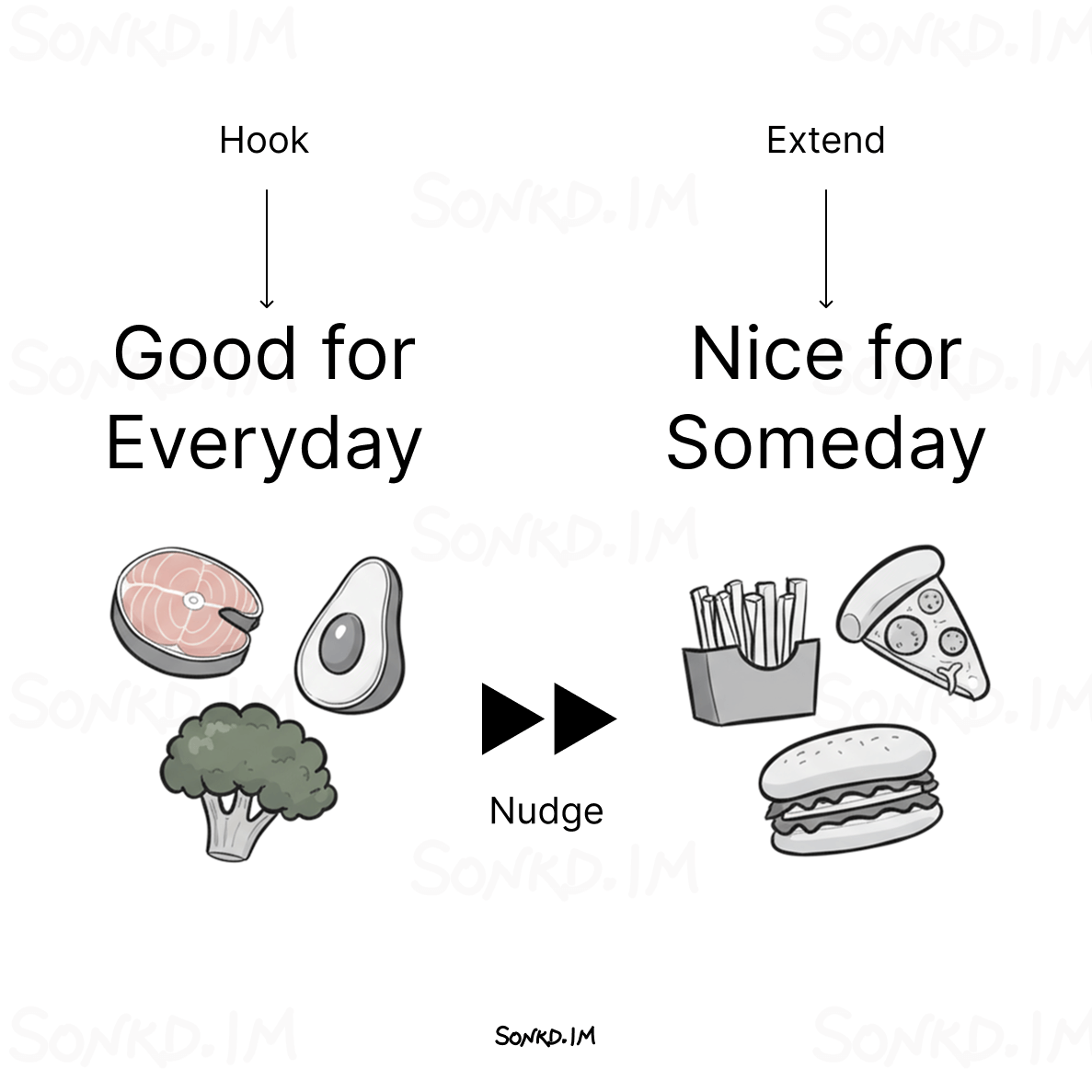 Want vs Need
