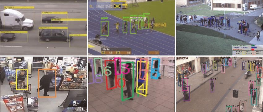 Applications of multi-object tracking system.